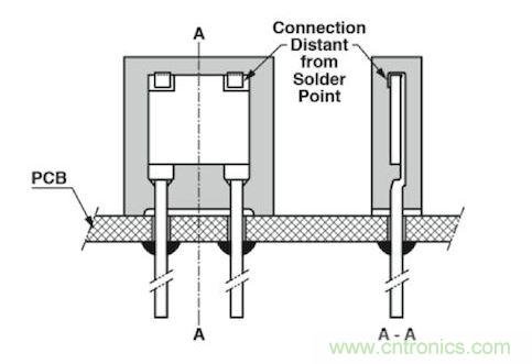 通孔元件可以取得更好的穩定性，因為它們不會受到來自PCB的熱機械應力