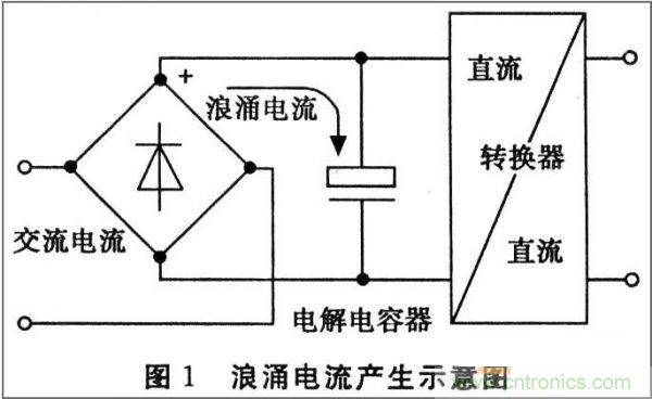 抑制開關(guān)電源浪涌，且看軟啟動電路顯神通！