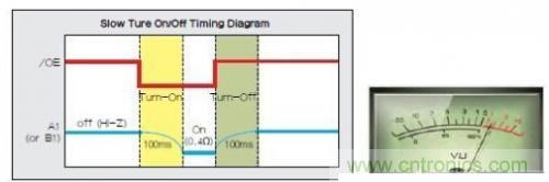 移動設備的高質量音頻隨時隨地就可實現？