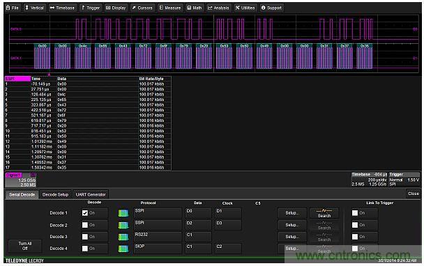 專家解析：如何用混合信號示波器探測模擬和數字信號？