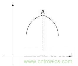 &ldquo;超級大禮包&rdquo;提升開關電源效率技巧集錦