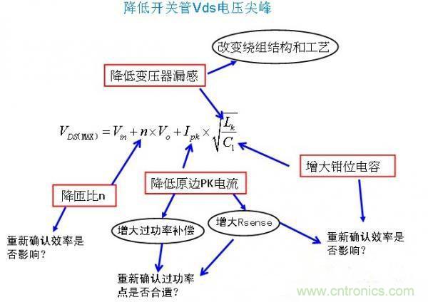 反激開關管Vds電壓尖峰波形，5大獨門絕技全搞定！