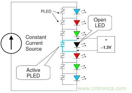 使用適當(dāng)旁路保護(hù)裝置保護(hù)LED串中的單個(gè)LED，不僅能夠保持LED串仍舊能夠照明，而且也有助于保護(hù)LED驅(qū)動(dòng)器免受過(guò)電流與過(guò)電壓(可能因LED故障造成)。