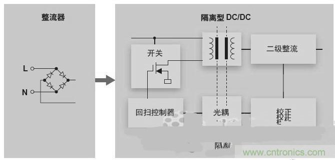 反激LED驅動就真的穩定嗎?為什么PFC調節效果好?