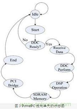 FPGA有門道？一款軟件無線電平臺的設計