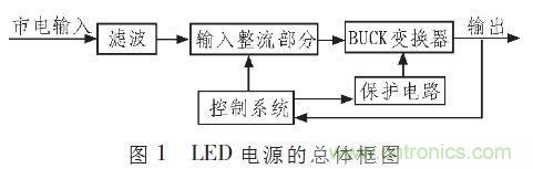 &ldquo;甩脫&rdquo;電解電容，優化LED驅動電路設計