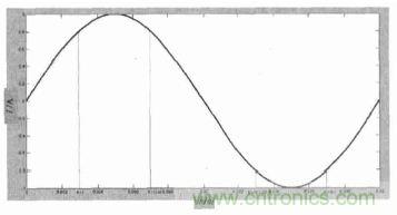 單相光伏并網(wǎng)逆變器直流注入問(wèn)題從何說(shuō)起？如何有效抑制？