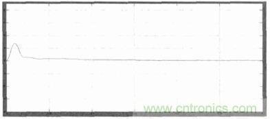 單相光伏并網(wǎng)逆變器直流注入問(wèn)題從何說(shuō)起？如何有效抑制？
