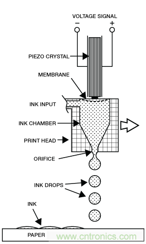 只需5分鐘，讓你讀懂MEMS技術！
