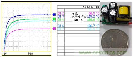 典型案例:非隔離5-40W的LED恒流驅動的設計