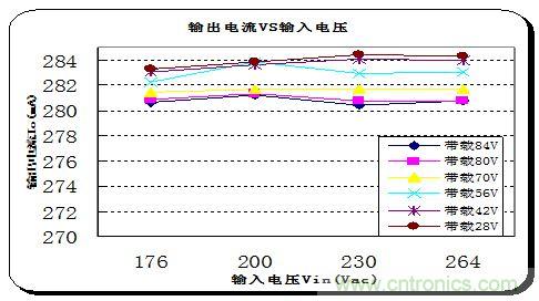典型案例:非隔離5-40W的LED恒流驅動的設計