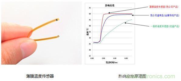 村田解說(shuō)：從傳感器入手打造&ldquo;微精致&rdquo;可穿戴手環(huán)