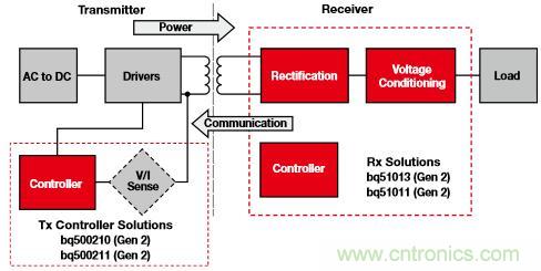 新型能源的崛起，電池管理再度&ldquo;升級&rdquo;