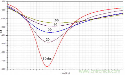 技術(shù)攻略：結(jié)構(gòu)緊湊、體積小的均衡器設(shè)計