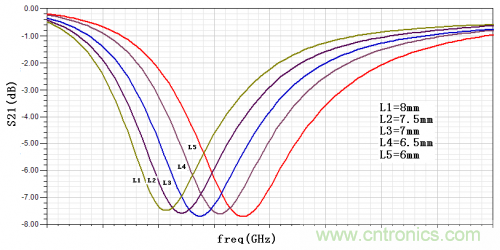 技術(shù)攻略：結(jié)構(gòu)緊湊、體積小的均衡器設(shè)計