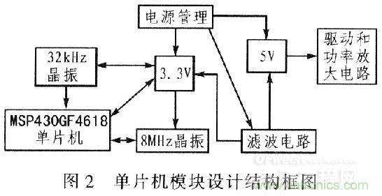 &ldquo;步步驚心&rdquo;步進(jìn)電機(jī)控制系統(tǒng)的設(shè)計(jì)步驟詳解