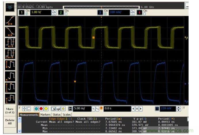 比較帶抖動的125 MHz系統時鐘輸入(黃色,頂部)與抖動清除后的輸出時鐘(藍色,底部)