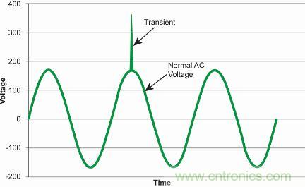 【圖文并茂】&ldquo;直擊要害&rdquo;的LED防雷設計攻略
