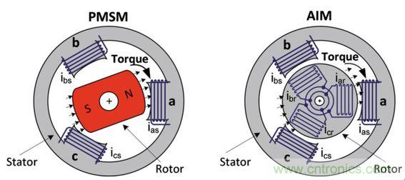 工廠的能源效率如何優(yōu)化？電機(jī)驅(qū)動(dòng)如何助力？