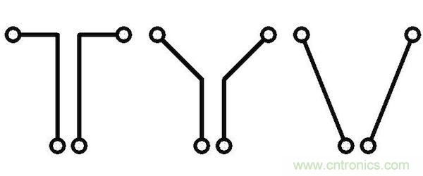 如果沒有并行導線段，版圖性能將得到很大的提升，因為并行導線段經常是串擾的來源。隨著并行導線長度的增長，串擾等級將呈線性增加。當并行導線之間的間距增加時，串擾則呈二次方減小。讓我們把兩條并行的1mm長導線在間距為d時所產生的串擾等級設為e。 如果導線段之間有個夾角，那么當這個夾角增加時，串擾等級將下降。這時的串擾不取決于導線長度，僅受限于夾角值： 其中&alpha;代表導線段之間的夾角。 圖5：如何導線段之間有個夾角，那么串擾等級將隨這個夾角的增加而減小(d：導線段之間的距離，&alpha;：導線段之間的夾角)。 下面考慮三種導線布線方式。在圖2中的左邊(90度布局)，由于并行線段而存在最大的導線長度和最大的電磁干擾值。在圖2的中間(45度布局)，導線長度和電磁干擾值都減小了。在圖2的右邊(任意角度)，導線長度最短，也沒有并行的導線段，因此干擾值可以忽略不計。 圖6：三種導線布線方式。 因此任意角度布線有助于減小總的導線長度，并顯著減少電磁干擾。另外你應該還記得對信號延時的影響吧(導線方向不應該并行，并且不應該垂直于PCB玻璃纖維方向)。