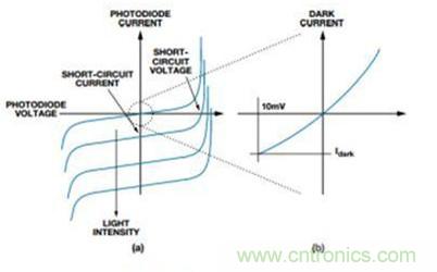 電路突擊:優化設計光電二極管傳感器電路