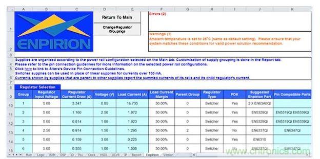 在這個基于軟件的早期功耗預估器中顯示的工作表可以根據規劃的FPGA用途為每個電源軌提供建議的元件(Altera提供)。