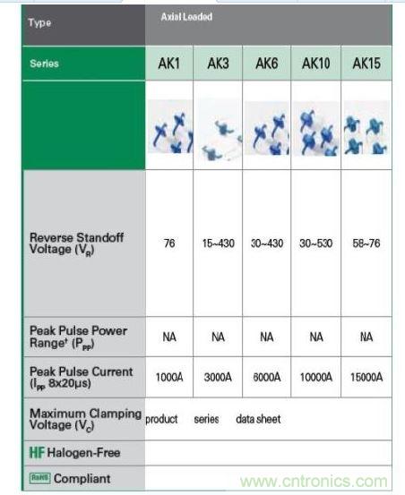Littelfuse提供全套的AK大功率系列瞬態抑制二極管產品。