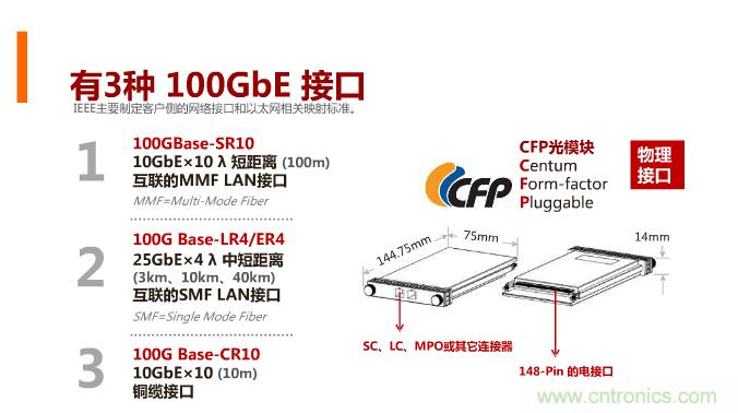 一張圖讓你遍知100G傳輸技術(shù)!