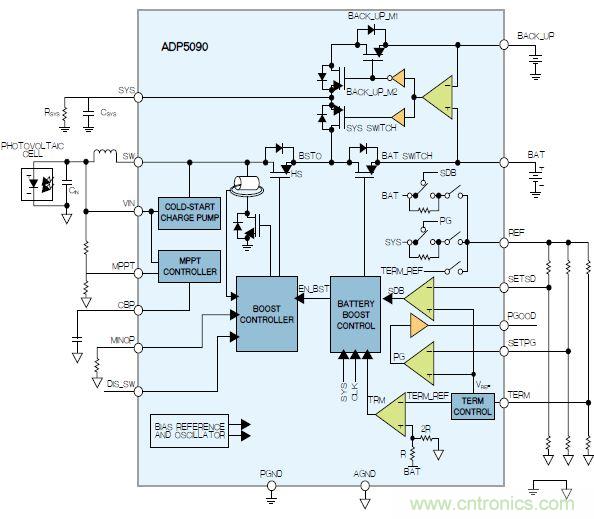 可穿戴設備將在健康監(jiān)護領域遍地生花