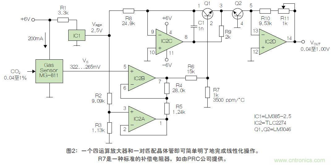 反對數(shù)轉(zhuǎn)換器如何線性化二氧化碳傳感器？