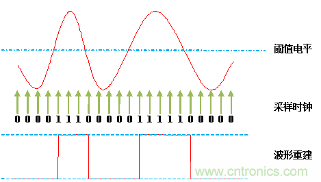 放大招！專家教你如何選擇邏輯分析儀