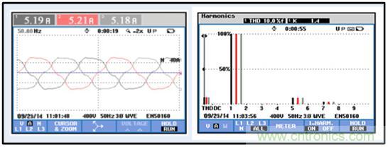圖文并茂:光伏電站諧振抑制技術,如何進行諧波補償?