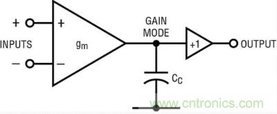 你真的了解運放嗎？你的運放會不會振蕩？