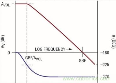 你真的了解運放嗎？你的運放會不會振蕩？