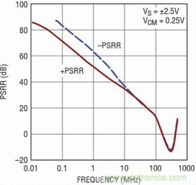 你真的了解運放嗎？你的運放會不會振蕩？