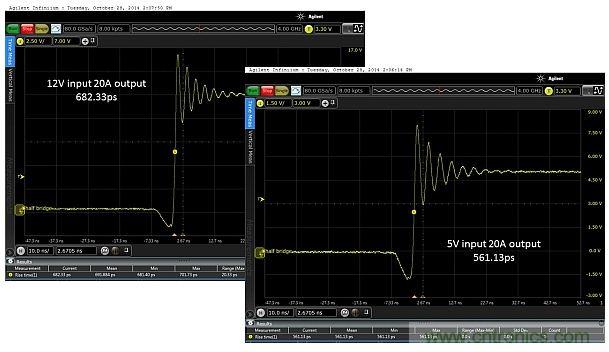 全球最快的功率開關，究竟有多快？帶你一測究竟