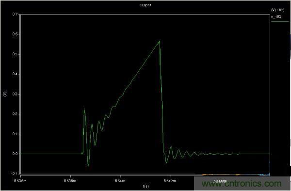 MOS管如何發力,使反激電源達到90%效率