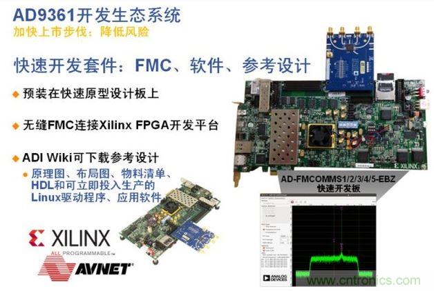 ADI、Xilinx和安富利三家聯合的AD936x技術生態系統解決了應用瓶頸，加速產品面市過程