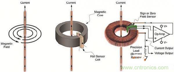 包學(xué)包會(huì):測(cè)量50A以上的直流電流怎么測(cè)?