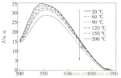 如何提高LED照明的顯色指數?