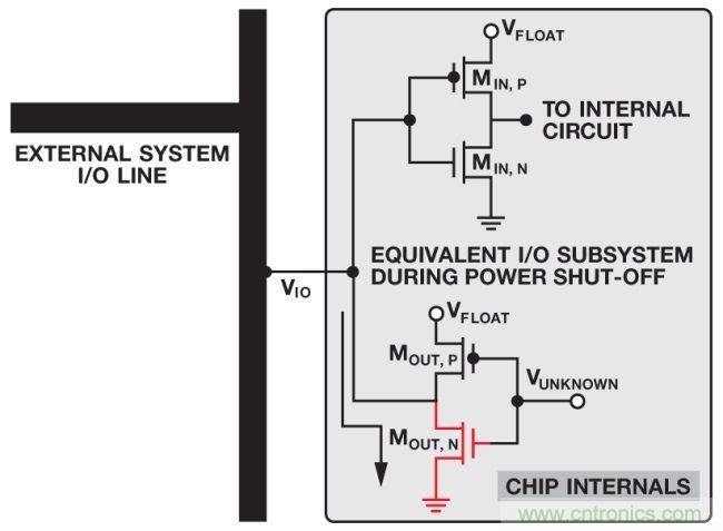 如何判斷，是斷電還是關斷？