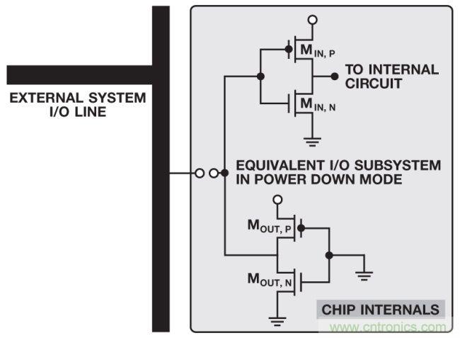 如何判斷，是斷電還是關斷？