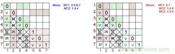不會截短脈沖有選通脈沖串的電路,怎么做到的?