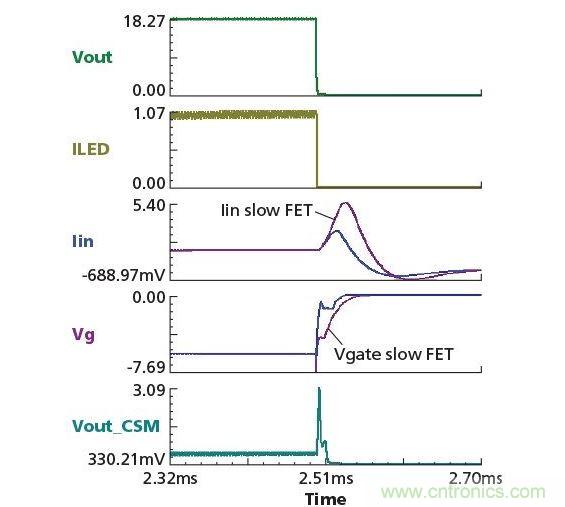 標準有線和無線網絡將在物理樓宇系統和樓宇管理設備之間承載傳遞相對簡單的命令和數據