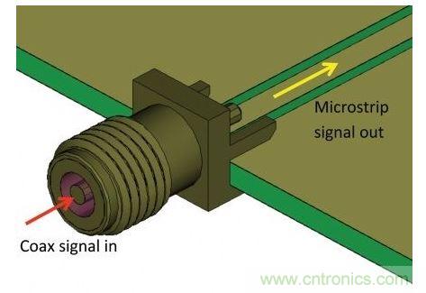 SMA連接器用于把測量硬件的同軸電纜連接到PCB，并將同軸模式信號轉換為微帶線模式，最后傳送給待測設備