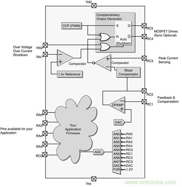 專家解讀:如何實(shí)現(xiàn)電源智能化?