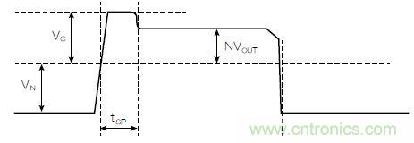 有了高壓反激式控制器，視頻安防系統&ldquo;有如神助&rdquo;！