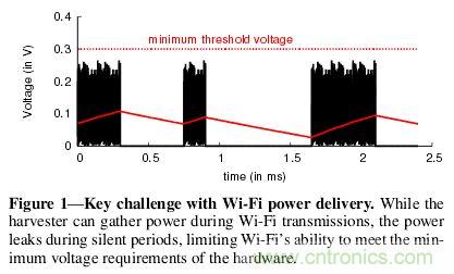 用WiFi路由器給物聯(lián)網(wǎng)設(shè)備&ldquo;充點電&rdquo;！
