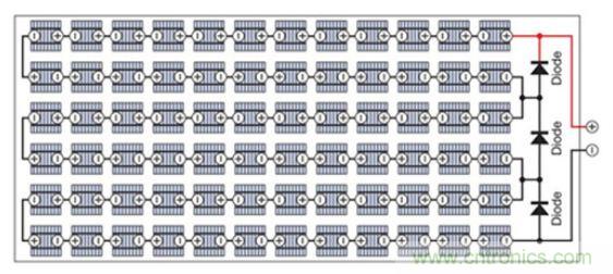 太陽能系統(tǒng)兼顧成本和效率，怎么設(shè)計？