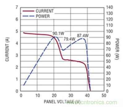 太陽能系統(tǒng)兼顧成本和效率，怎么設(shè)計？
